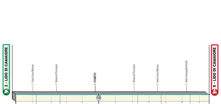 Etapa 1 (ITT): Lido di Camaiore - Lido di Camaiore, 11.5 km