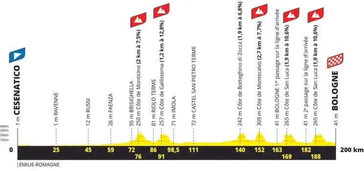 Etapa 2: Cesenatico - Bolonia, 200Km