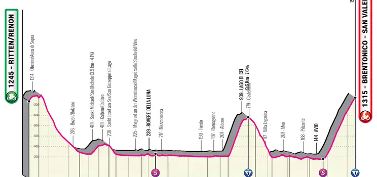 Stage 3: Ritten - Brentonico san Valentino, 162.5Km