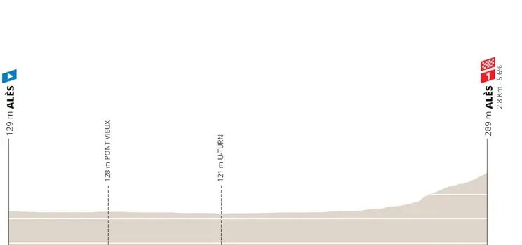 Etapa 5 (ITT): Alès - Alès, 10,6 kilómetros