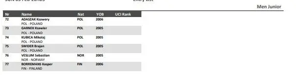 Lista Mundial de Ciclocross Hoogerheide 2023 - Júnior Masculino (continuación)&nbsp;