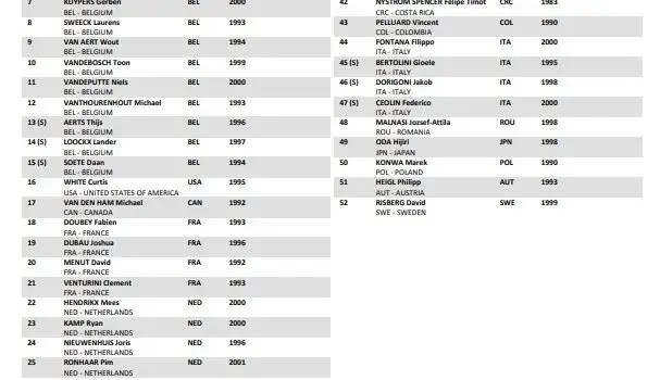 Lista Mundial de Ciclocross Hoogerheide 2023 - Élite masculino