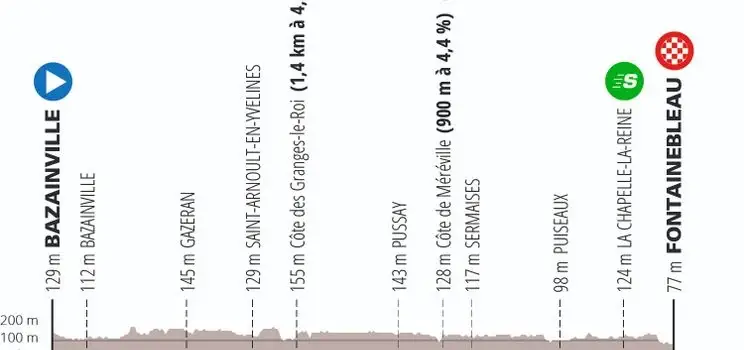 Etapa 2: Bazainville - Fontainebleau, 163,7Km
