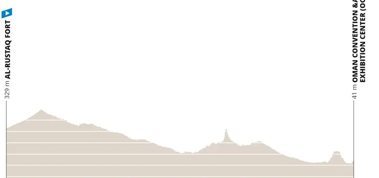 Etapa 1: Al Rustaq Fort - Muscat (Oman Convention &amp; Exhibition Center), 150 kilómetros