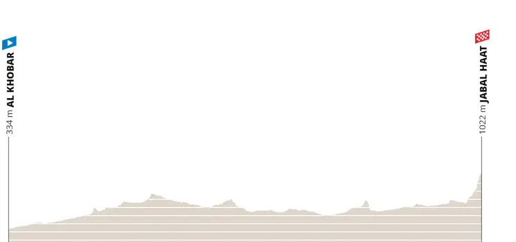 Etapa 3: Al Khobar - Jabal Hatt, 154 kilómetros