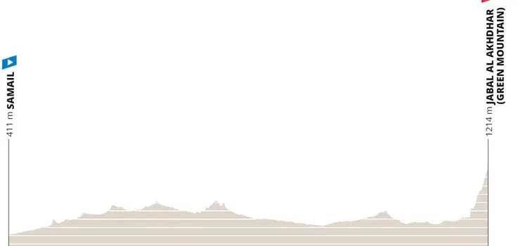 Etapa 5: Samail - Jabal Al Akhdhar, 152,5 kilómetros
