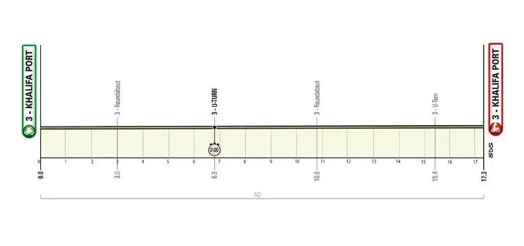 Etapa 2 (TTT): Khalifa Port - Khalifa Port, 17,2 kilómetros