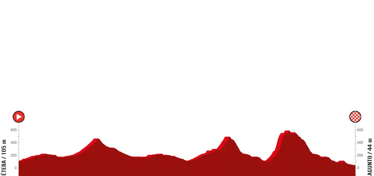 Etapa 3: Bétera - Sagunto, 145.2 km