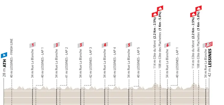 Ath - Lessines, 203 km