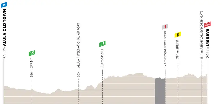 Etapa 5: AlUla Old Town - Maraya, 142.9 kilometers
