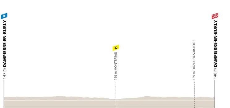 Etapa 3 (TTT): Dampierre-en-Burly - Dampierre-en-Burly, 32,2Km