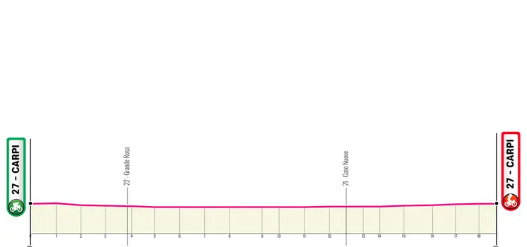Etapa 5 (ITT): Carpi - Carpi, 18,6 kilómetros