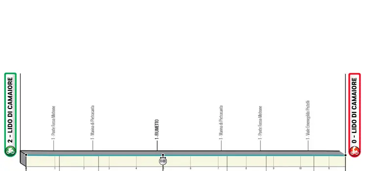 Etapa 1 (Crono): Lido di Camaiore - Lido di Camaiore, 11.5 KM