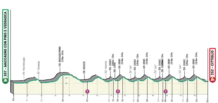 Maccagno con Pino e Veddasca - Cittiglio, 139.4 kilómetros