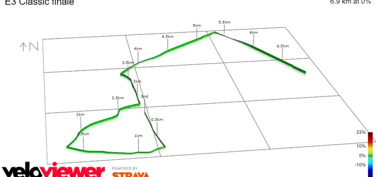 Final de la E3 Saxo Bank Classic