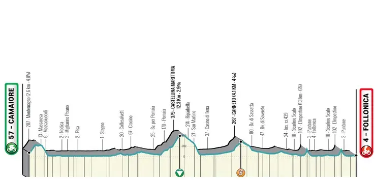Etapa 2: Camaiore - Follonica, 209 kilómetros