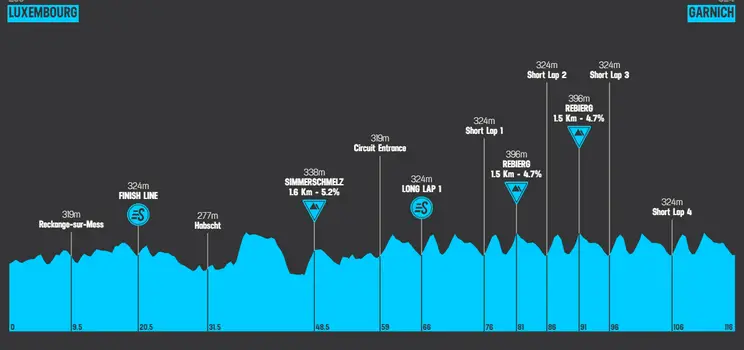 Etapa 2: Luxemburgo - Garnich, 116,4 kilómetros