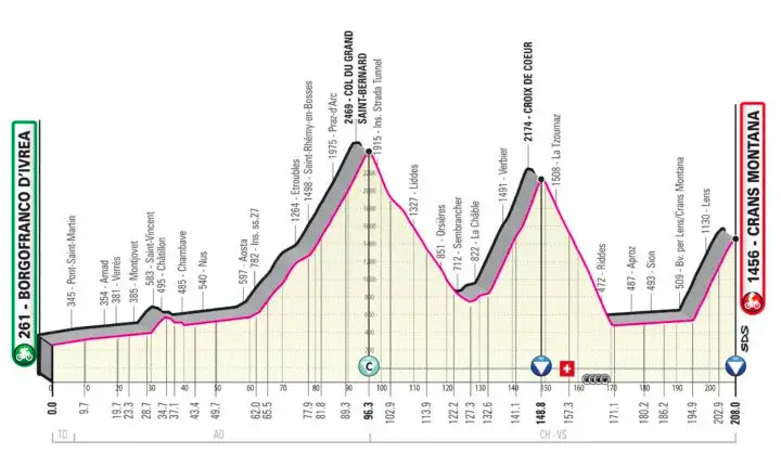 Etapa 13: Borgofranco d'Ivrea - Crans-Montana, 208Km