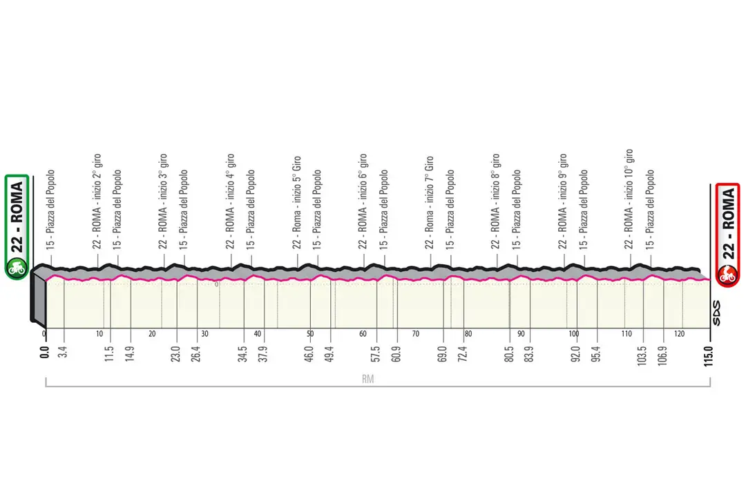 Etapa 21: Roma - Roma, 115Km
