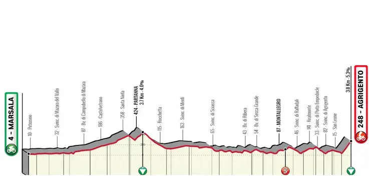 Etapa 1: Marsala - Agrigento, 159 kilómetros