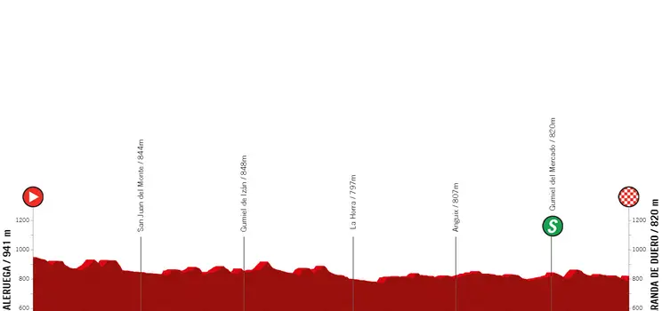 Etapa 3: Claruega - Aranda de Duero, 112,7 kilómetros