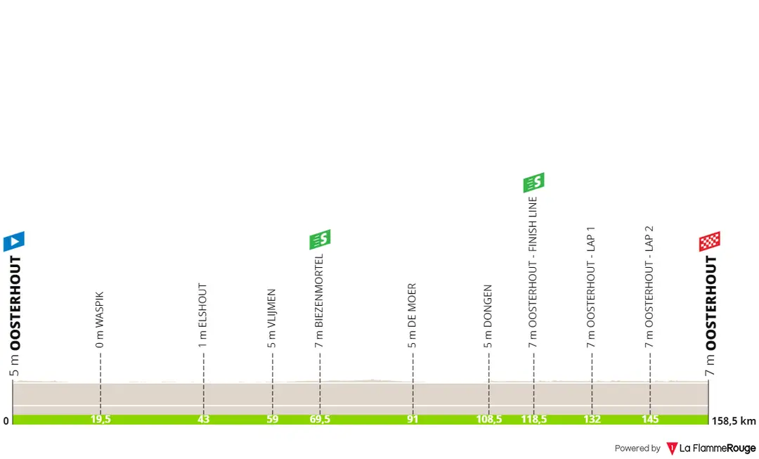 Etapa 4: Oosterhout - Oosterhout, 158,5 kilómetros