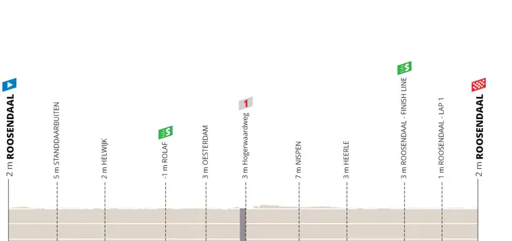 Etapa 3: Roosendaal - Roosendaal, 194,1 kilómetros