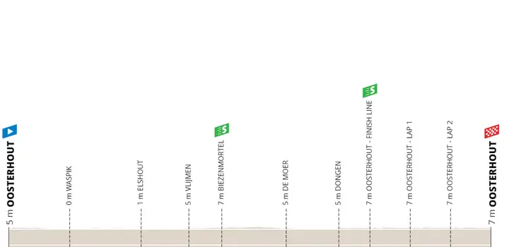 Etapa 4: Oosterhout - Oosterhout, 158,5 kilómetros