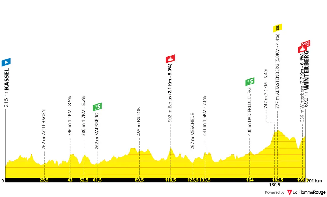 Etapa 2: Kassel - Winterberg, 201,4 kilómetros