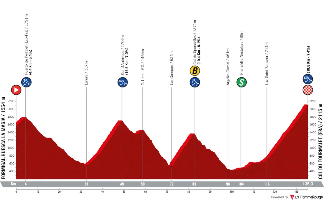 Etapa 13: Formigal. Huesca la Magia - Col du Tourmalet, 134,7 kilómetros.