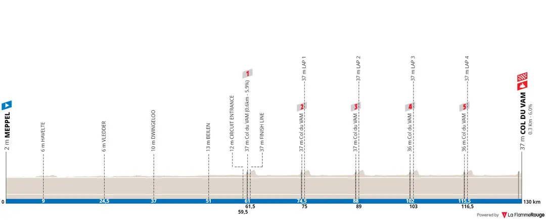 Mepel - Col du Vam, 130,3 kilómetros&nbsp;