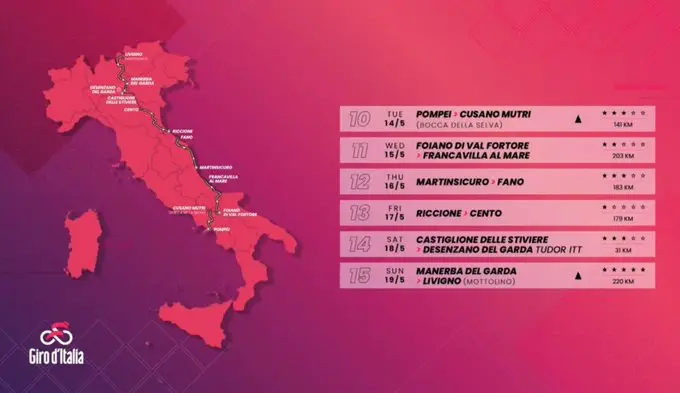 Segunda semana del Giro de Italia 2024