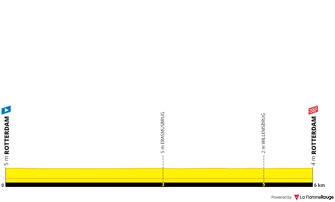 Etapa 3 (contrarreloj): Rotterdam - Rotterdam, 6,3 kilómetros