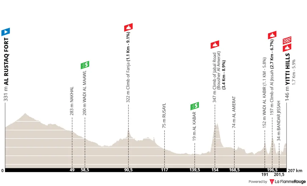 Etapa 4: Fuerte de Al Rustaq - Colinas de Yitti, 207,1 kilómetros
