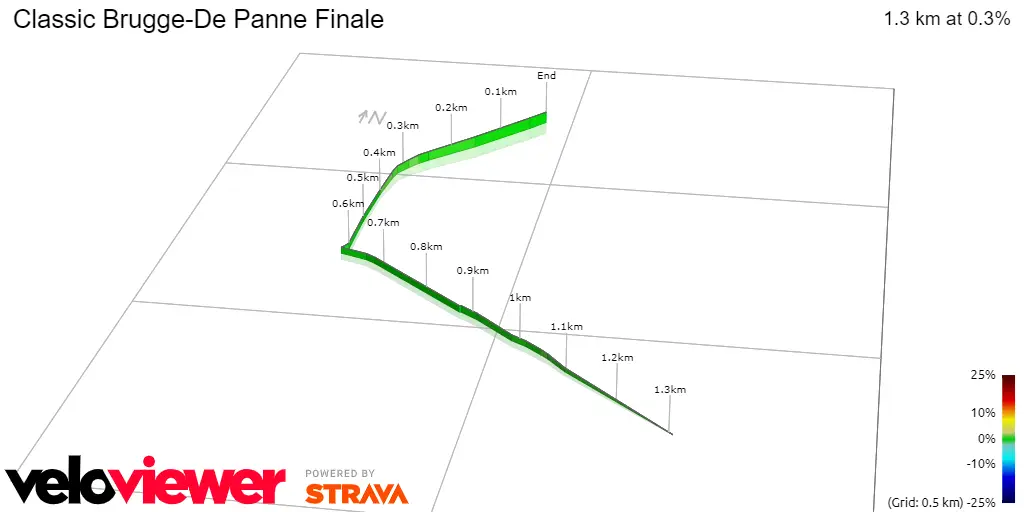 Final de la Clásica Brujas-La Panne