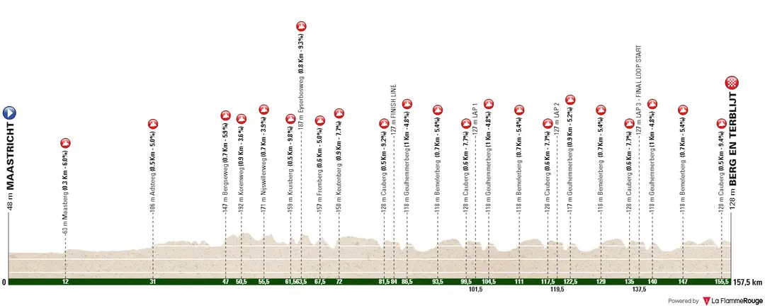 Perfil Amstel Gold Race Ladies 2024