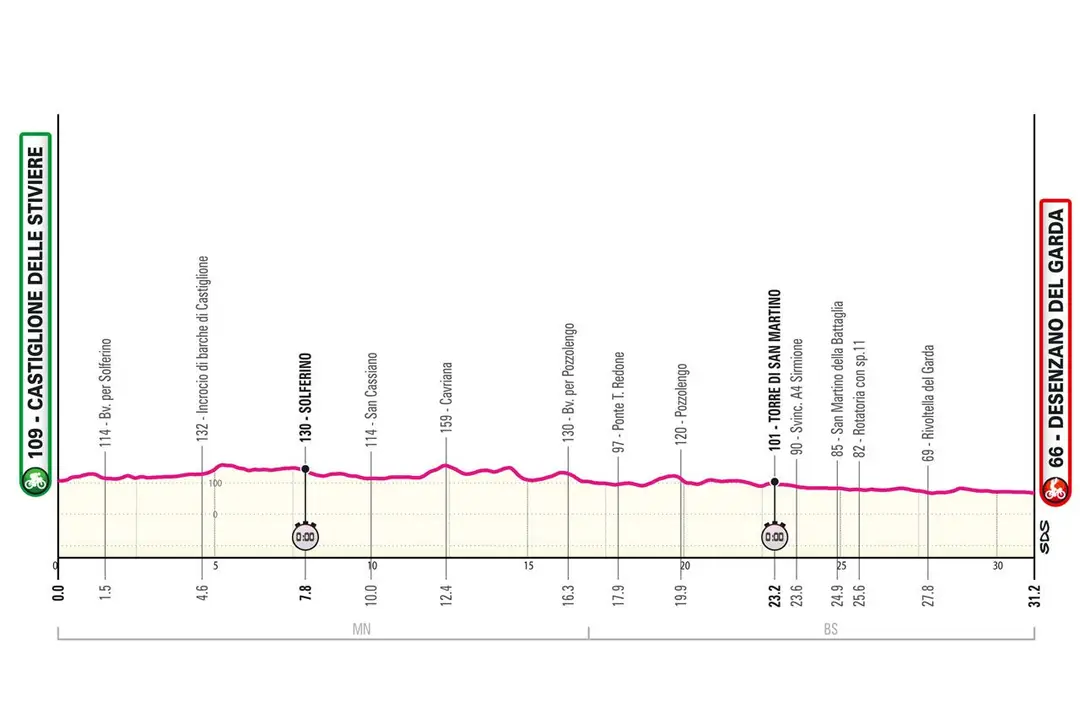 Etapa 14 (ITT): Castiglione delle Stiviere - Desenzano del Garda, 31 kilómetros&nbsp;