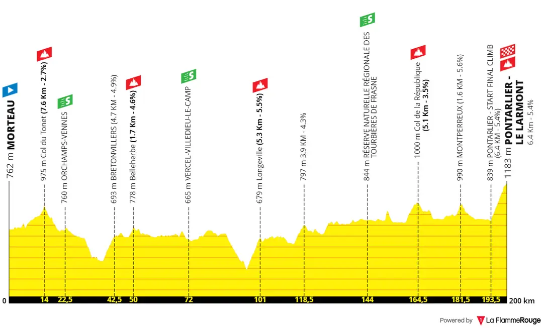 profile tourdudoubs2024