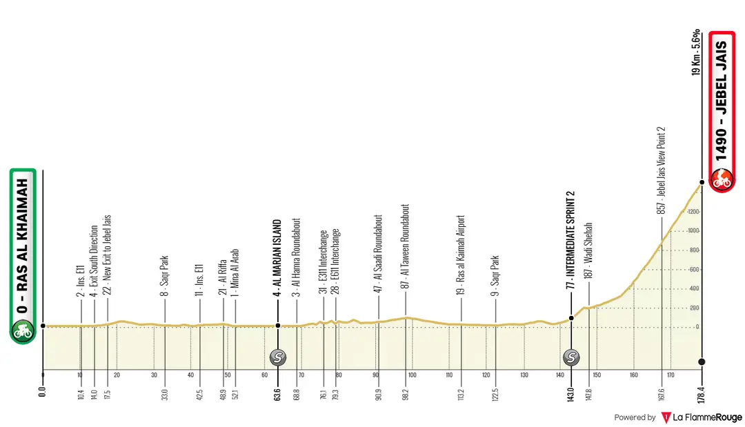 Etapa 3: Ras Al Khalma - Jebel Jais, 178,4 kilómetros