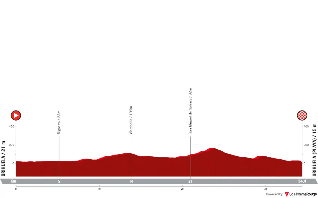 Etapa 1 (TTT): Orihuela - Orihuela, 34 kilómetros