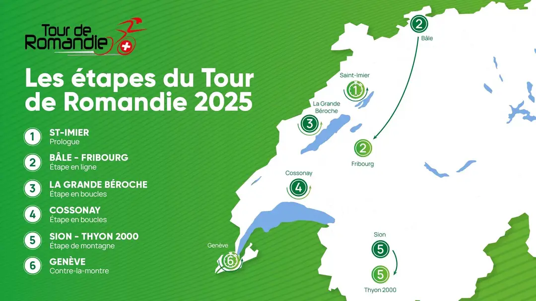 Etapas Tour de Romandía 2025.