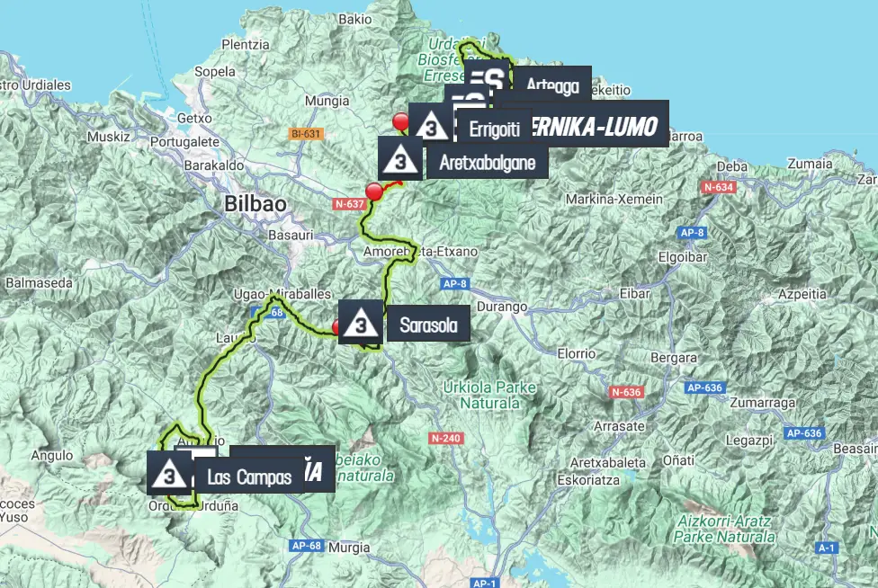Mapa etapa 5 Itzulia 2025
