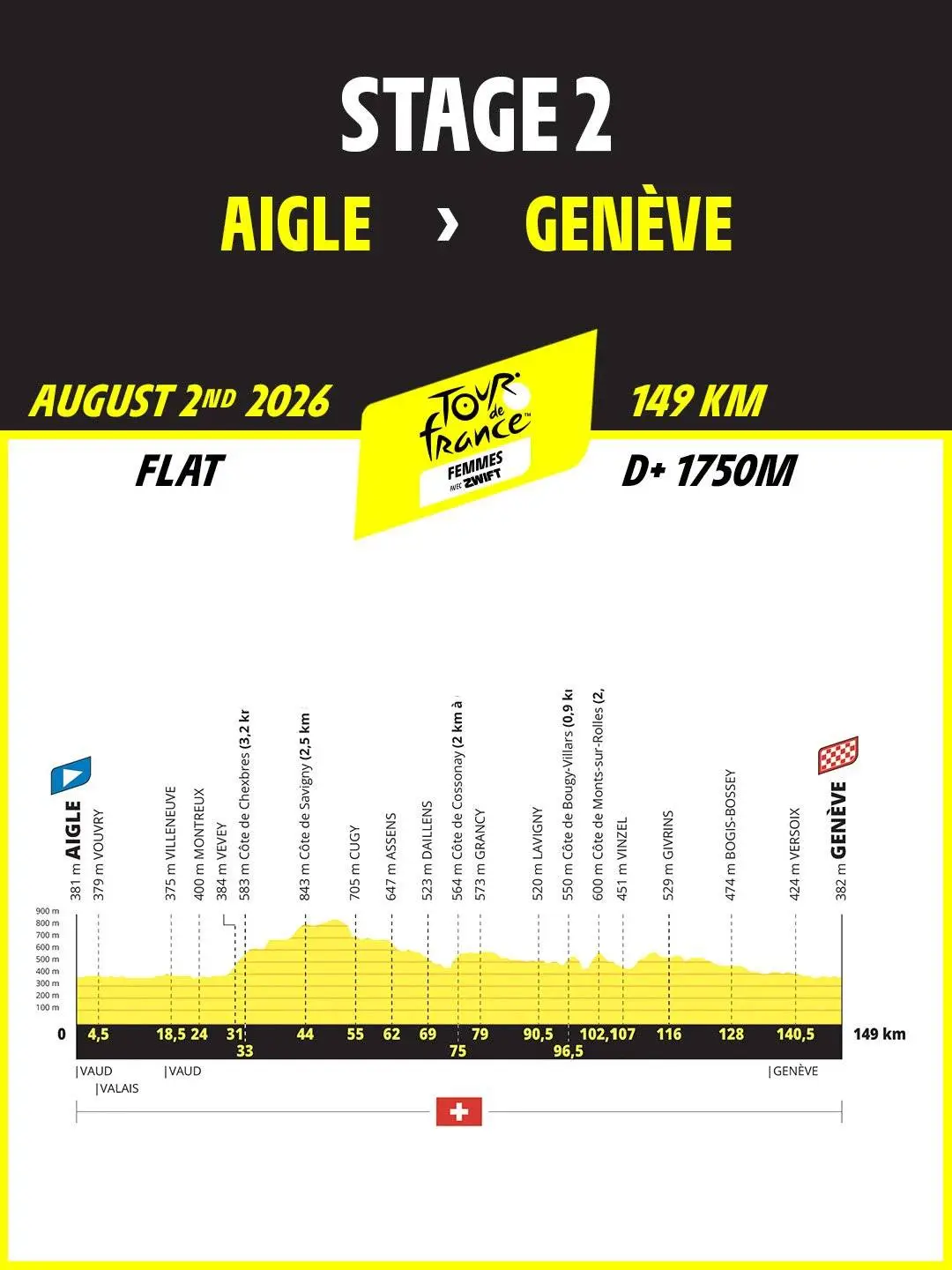 Etapa 2: Aigle - Genéve
