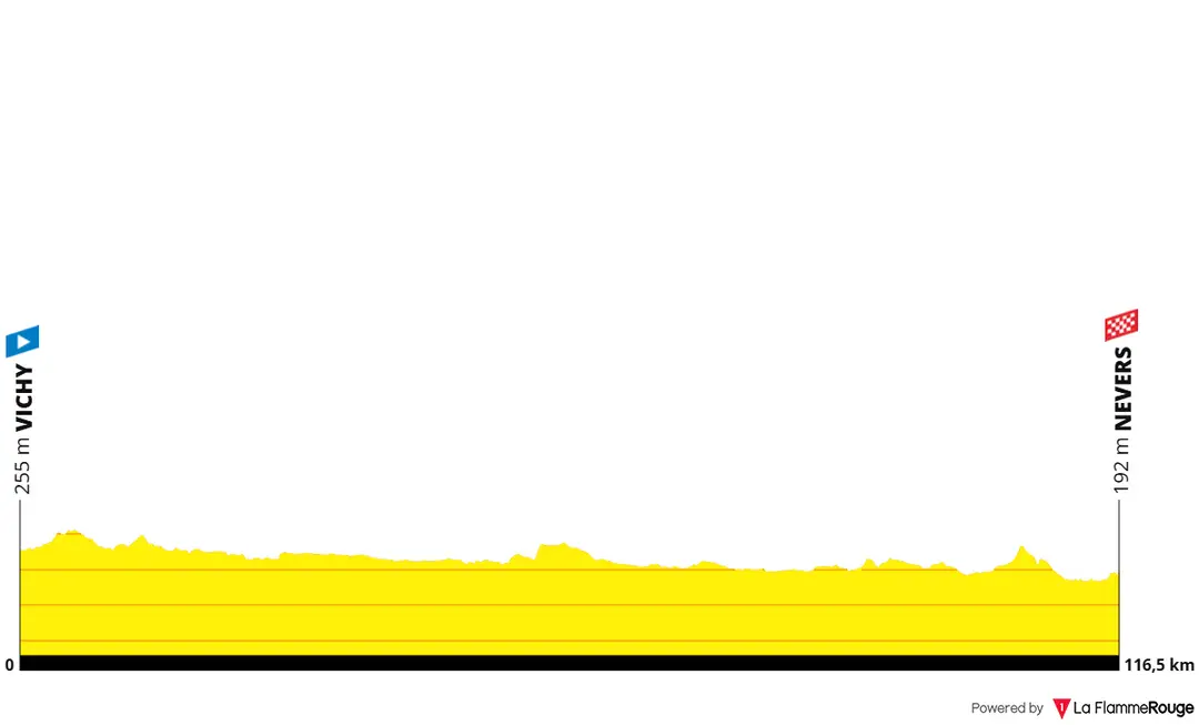 Perfil de la etapa 11 del Tour de Francia 2026