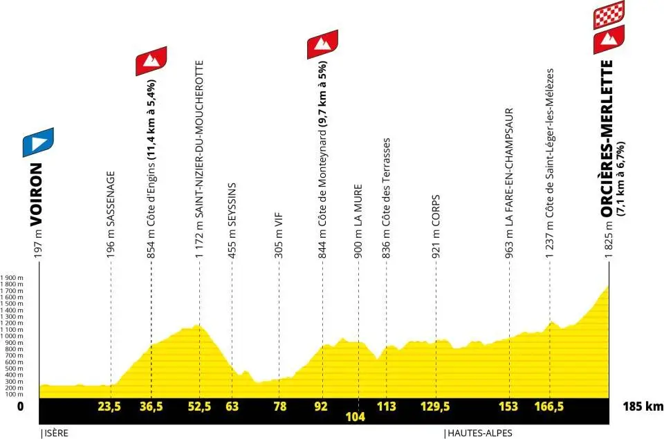 Perfil de la etapa 18 del Tour de Francia 2026
