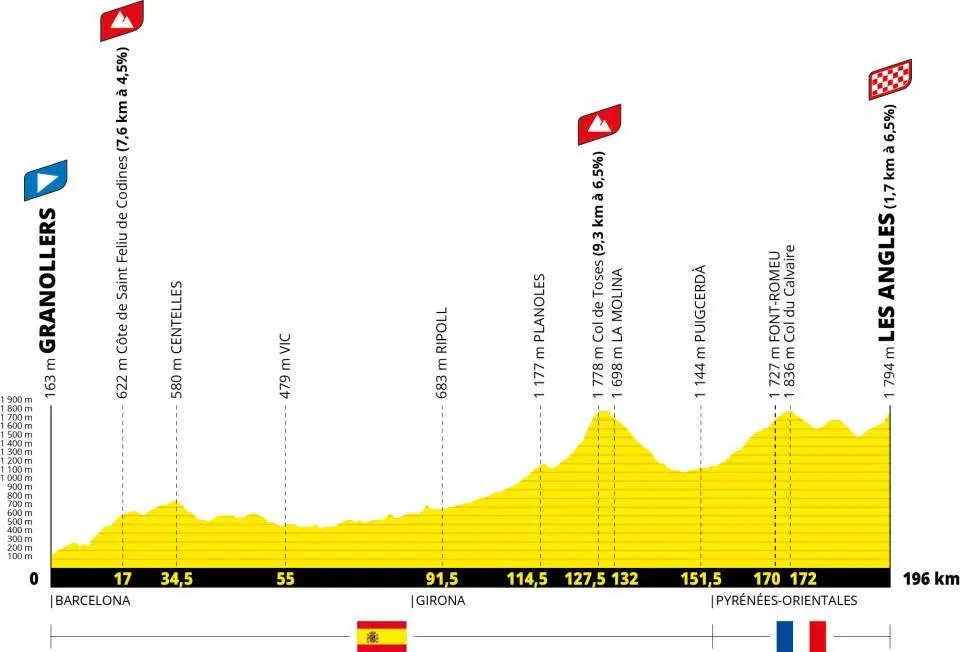 Perfil de la 3ª etapa del Tour de Francia&nbsp;2026q