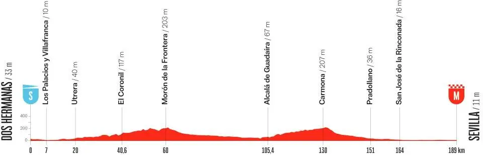 Todo sobre la décimoséptima etapa de La Vuelta