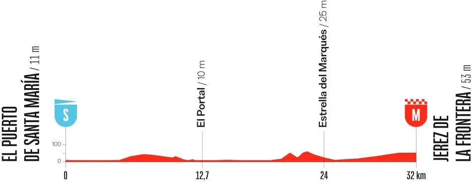 Todo sobre la etapa 18 de la Vuelta