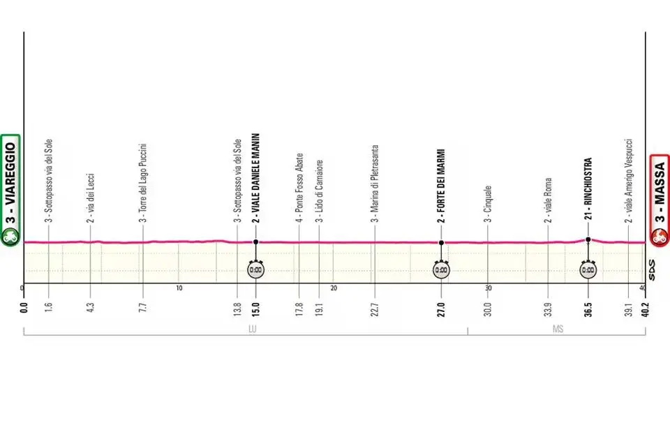 Giro de Italia 2026 etapa 10