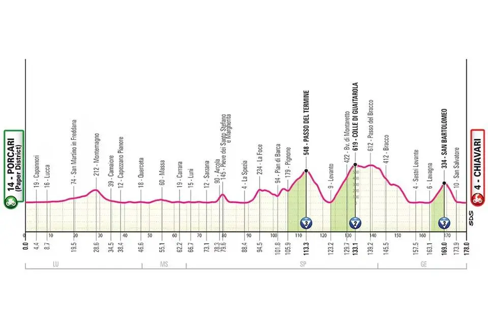 Giro de Italia 2026 etapa 11